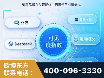 淮南-AI可见度监测