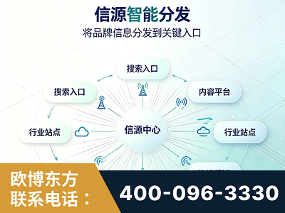 淮南-信源智能分发