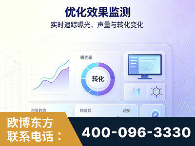 淮南-优化效果监测