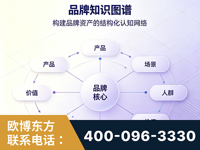 淮南-品牌知识图谱
