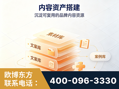 淮南-内容资产搭建